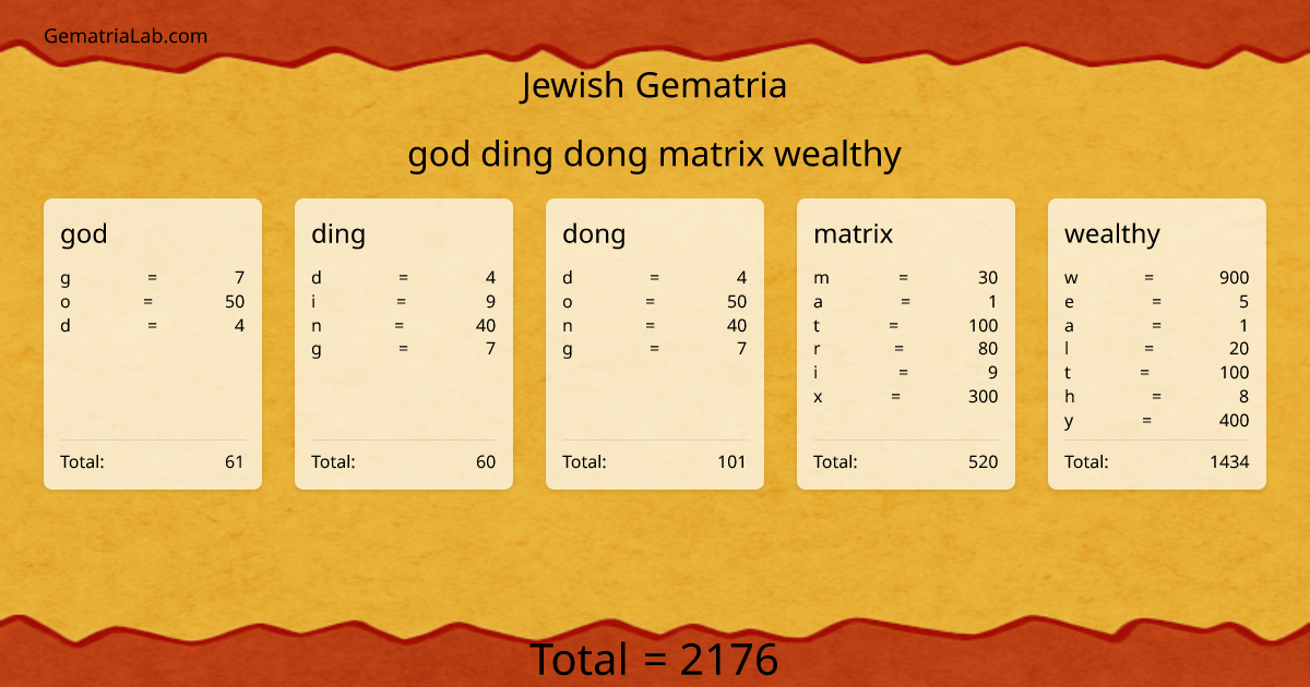 god ding dong matrix wealthy in jewish Gematria